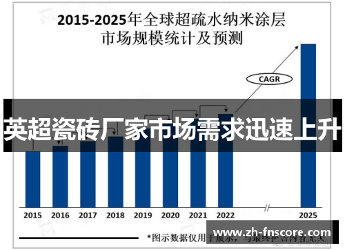 英超瓷砖厂家市场需求迅速上升 英超瓷砖厂家市场需求迅速上升