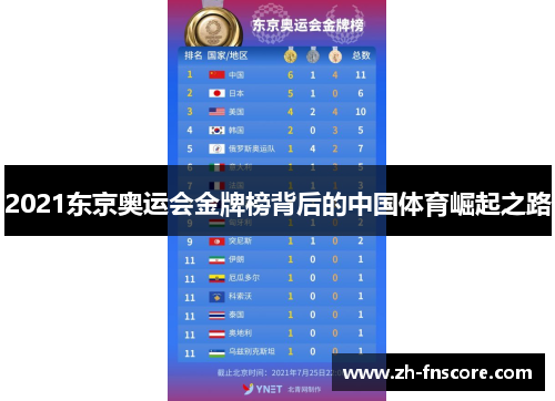 2021东京奥运会金牌榜背后的中国体育崛起之路 2021东京奥运会金牌榜背后的中国体育崛起之路